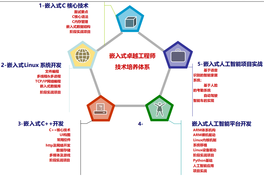 2_蘇嵌嵌入式AI 經典卓越班_01.png