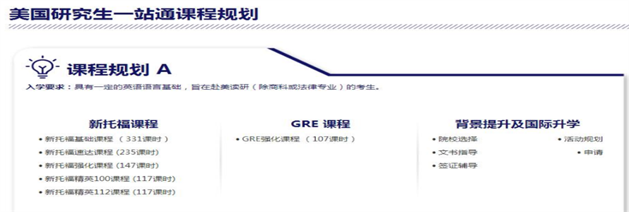 美國(guó)研究生留學(xué)服務(wù)